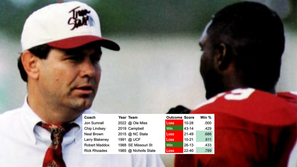 First Impressions: Troy coaches’ debut games – The Trojan Wall