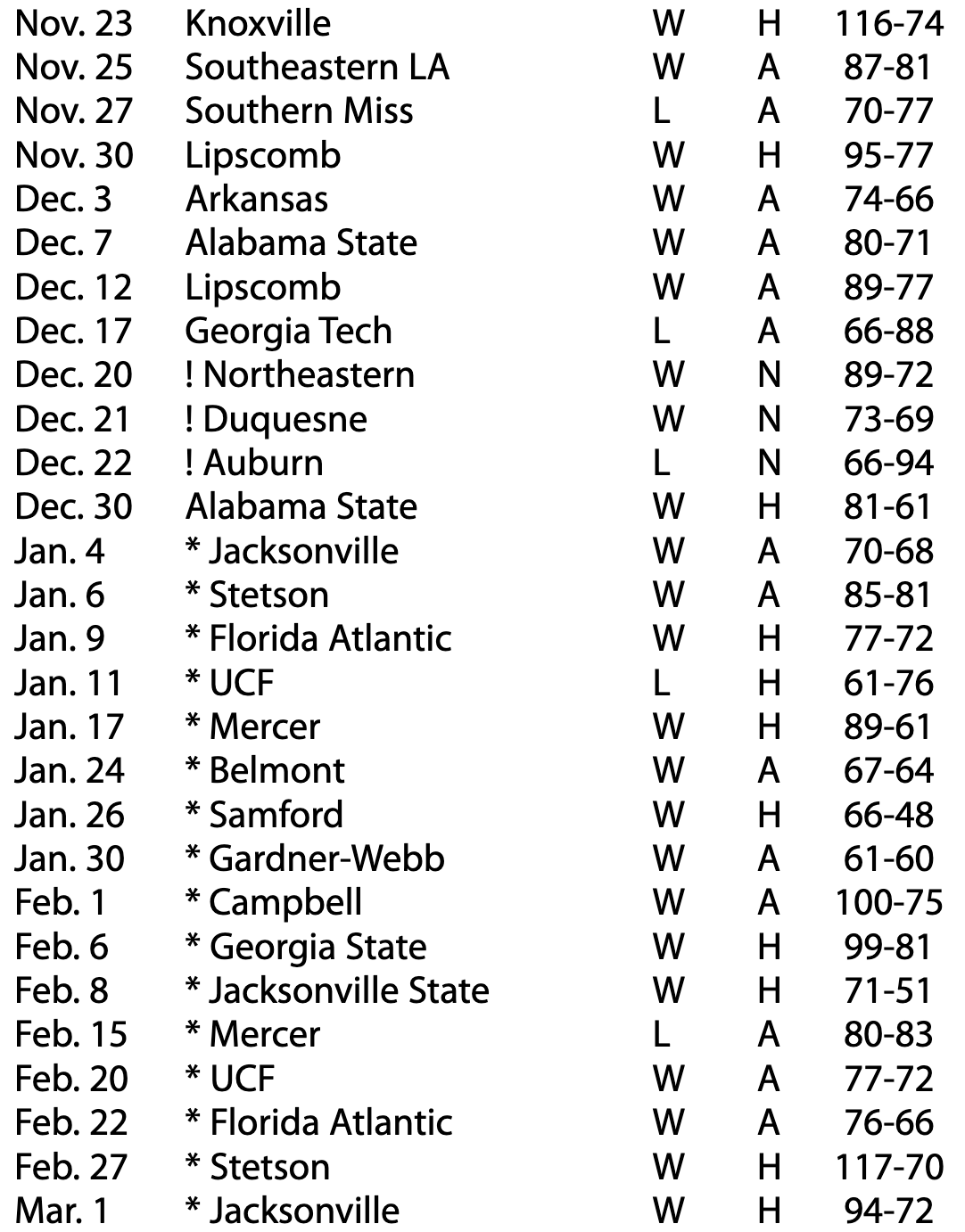 Achieving Madness: Troy’s 2003 Tournament Run – The Trojan Wall